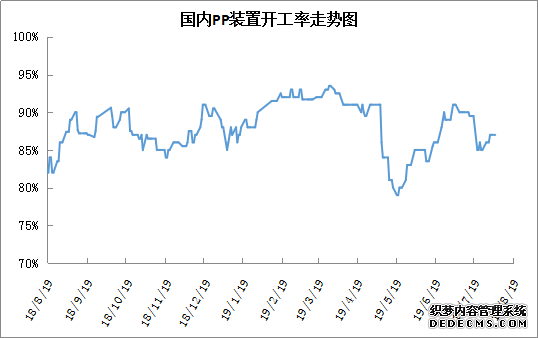 塑价小幅下挫！多空因素博弈，PE今日7370元成交，市场弱势持续！