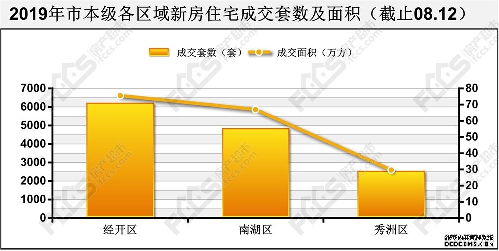 嘉兴2019住宅成交数据揭秘，经开区新房成交最多