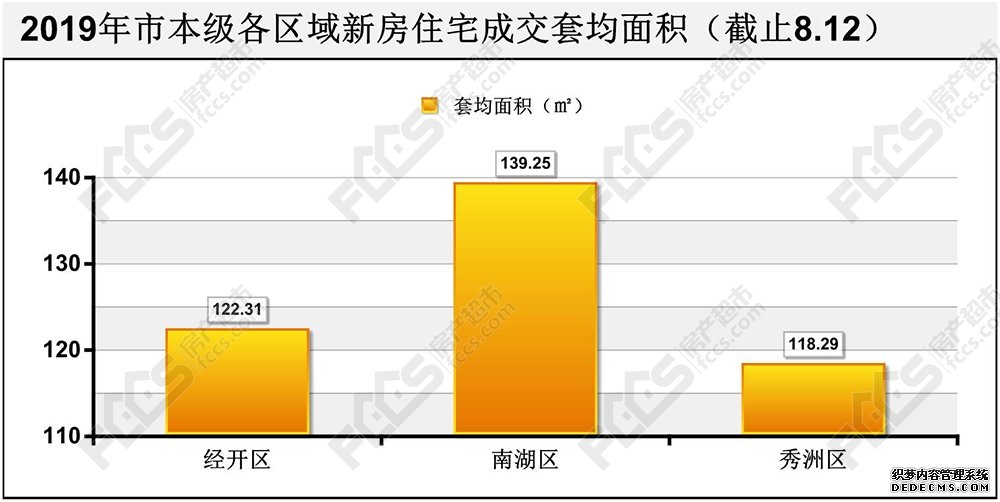 嘉兴2019住宅成交数据揭秘，经开区新房成交最多