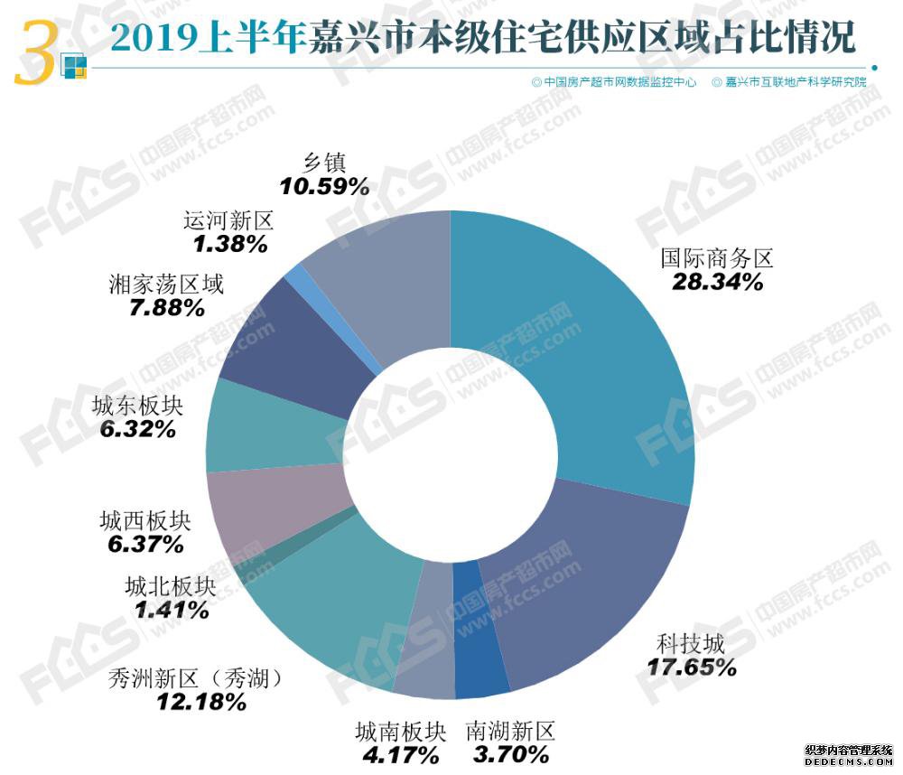 嘉兴2019住宅成交数据揭秘，经开区新房成交最多