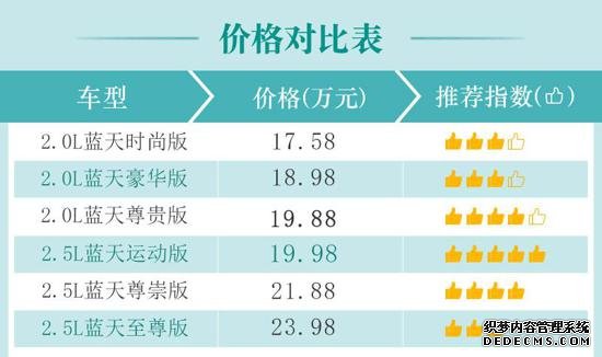 配置再提升 马自达全新阿特兹购车手册