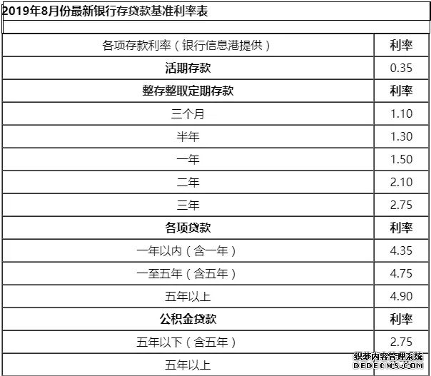 央行“降息”，股市楼市如何影响？