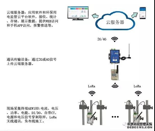 江苏安科瑞电器制造有限公司