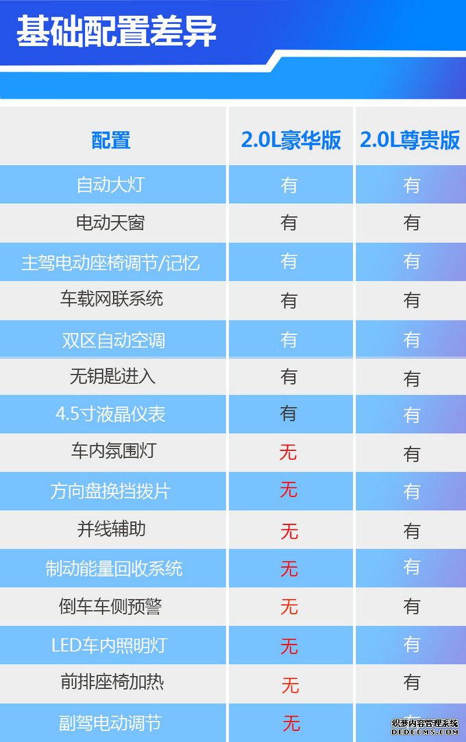 17万起售,配LED大灯/双区空调，新款阿特兹买哪款