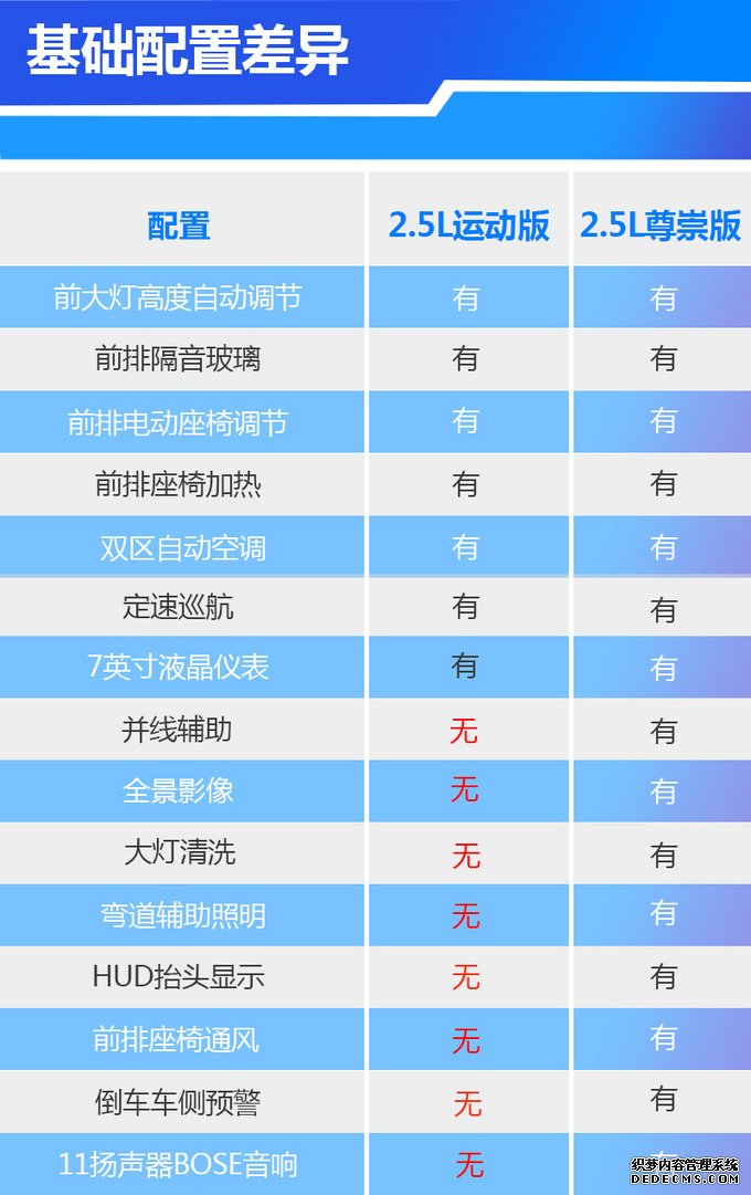 17万起售,配LED大灯/双区空调，新款阿特兹买哪款