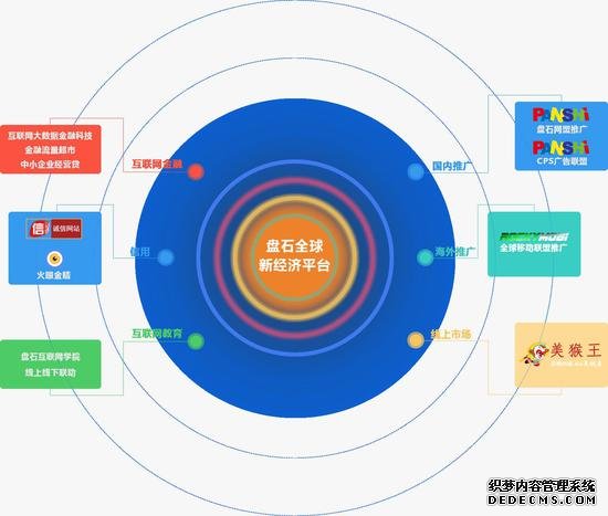 盘石全球新经济平台