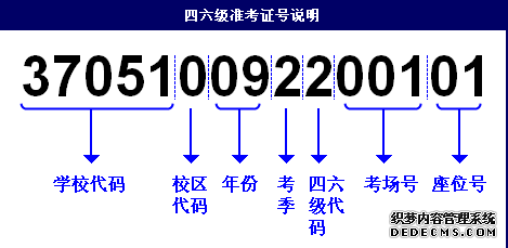 四六级查分入口在这里！12月考试有哪些新变化