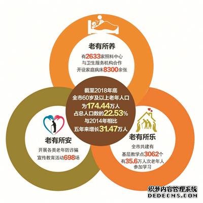 杭州多项惠老政策落地见成果 在杭州这样养老