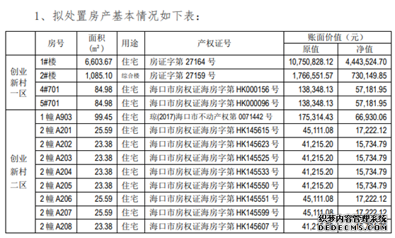 6千万成本市场价4个亿，海马汽车抛售401套房产保