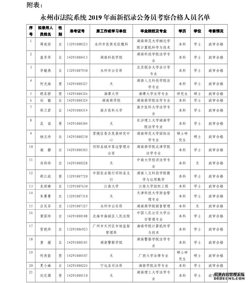 2019湖南永州法院系统考试录用公务员拟录用名单