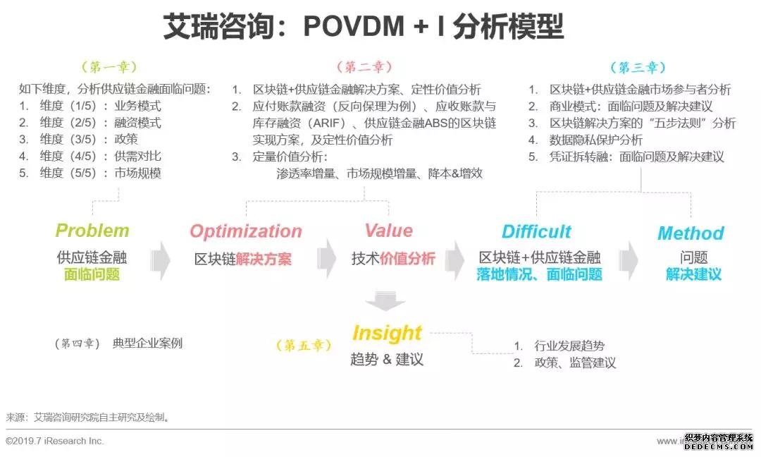 区块链供应链金融的落地策略及发展趋势分析