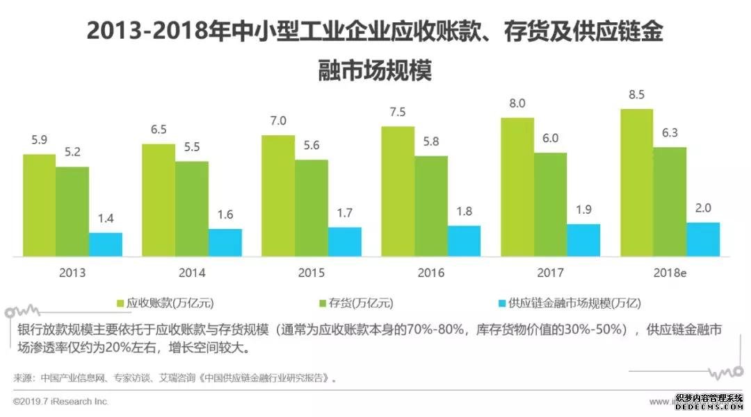 区块链供应链金融的落地策略及发展趋势分析