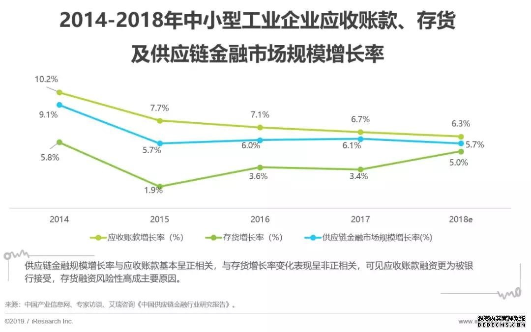 区块链供应链金融的落地策略及发展趋势分析