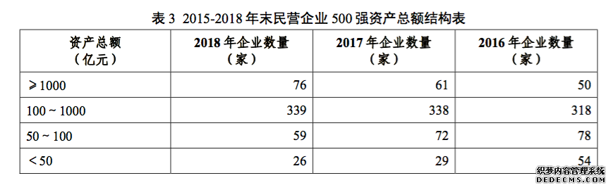 中国民企500强发榜：华为四连冠，56家去年营收超