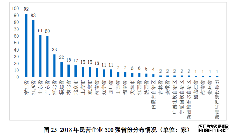 中国民企500强发榜：华为四连冠，56家去年营收超