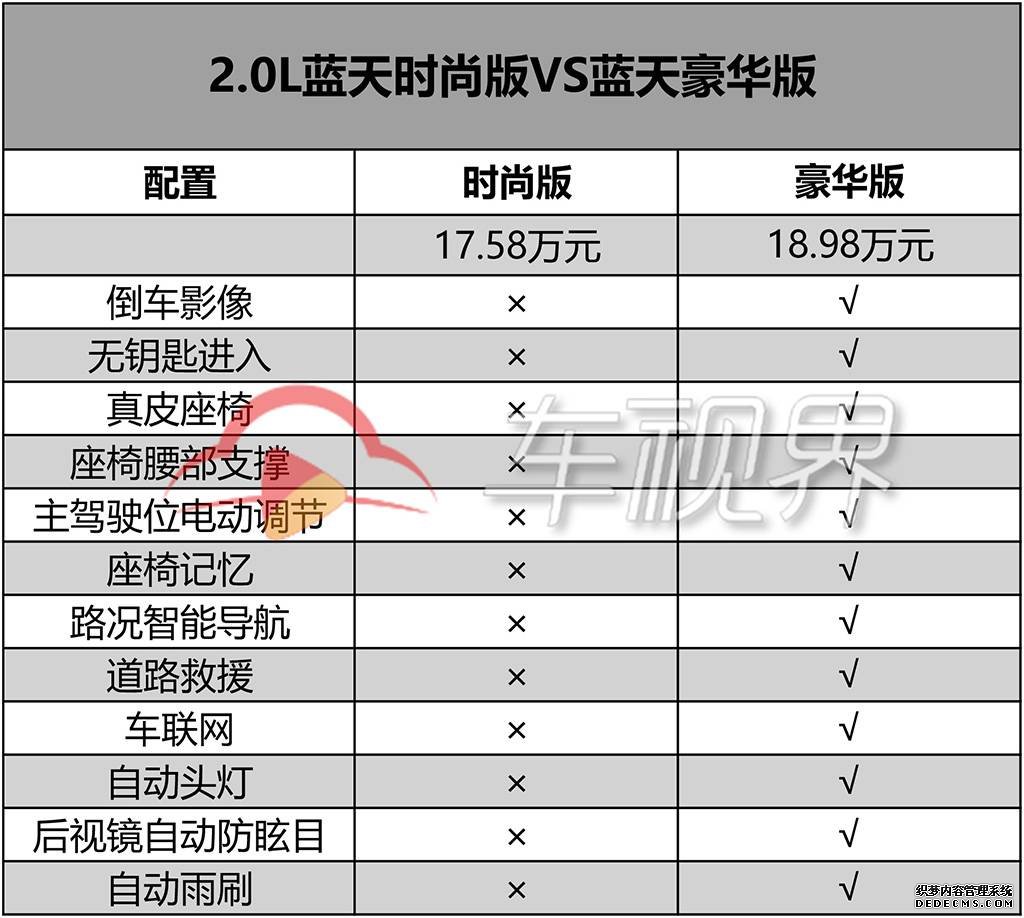 推荐2.5L蓝天运动版，马自达新款阿特兹购车手册