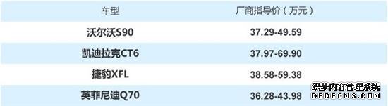 优惠10万 四款高性价比豪华中大型车推荐