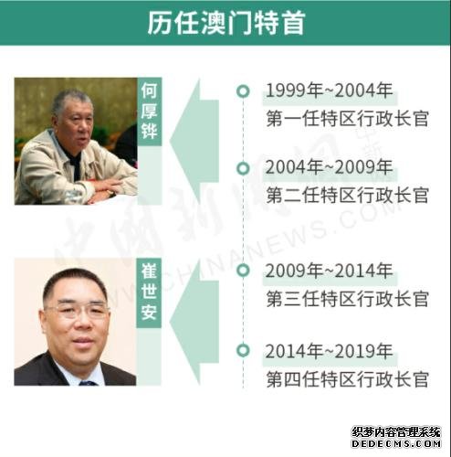 澳门特区第五任行政长官选举今举行，贺一诚为