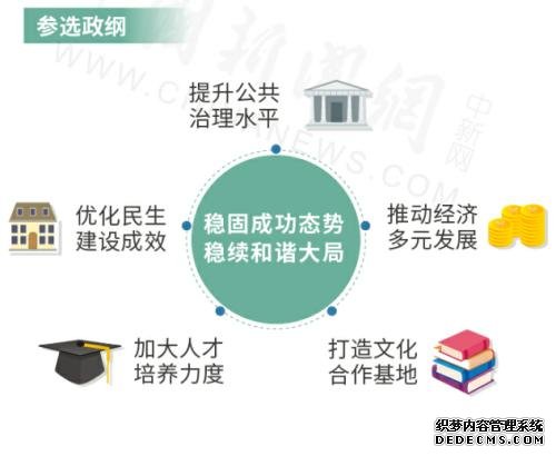 澳门特区第五任行政长官选举今举行，贺一诚为