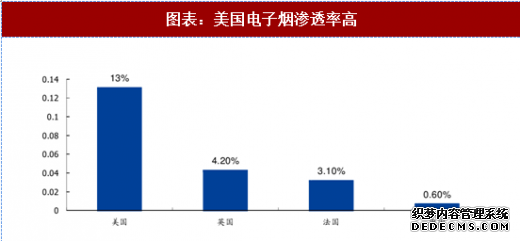 电子烟的“子弹”还在飞，技术派和互联网派已分道扬镳？