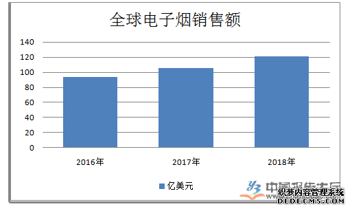 电子烟的“子弹”还在飞，技术派和互联网派已分道扬镳？