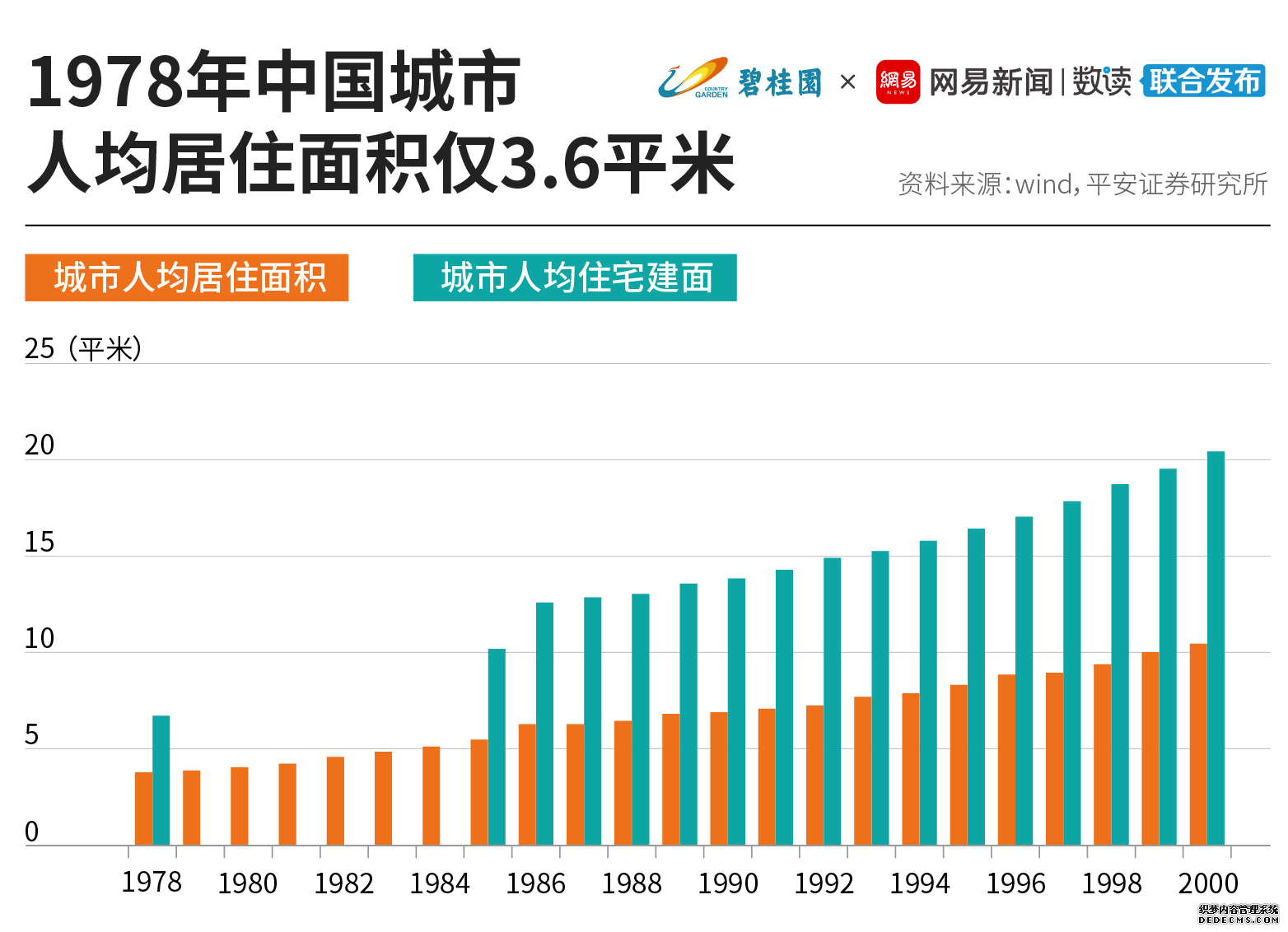 住宅商品化41年，房地产改变了什么？