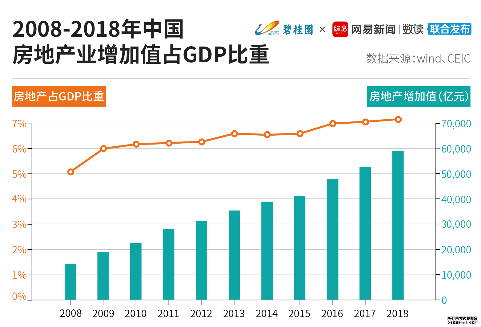 住宅商品化41年，房地产改变了什么？