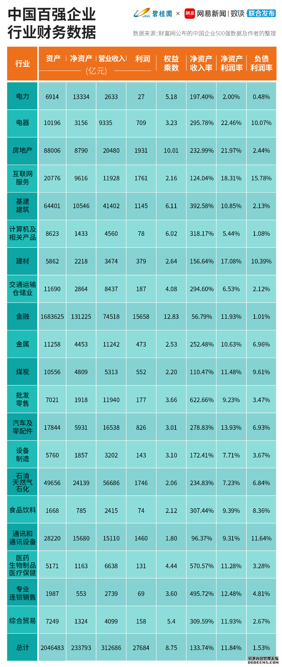 住宅商品化41年，房地产改变了什么？