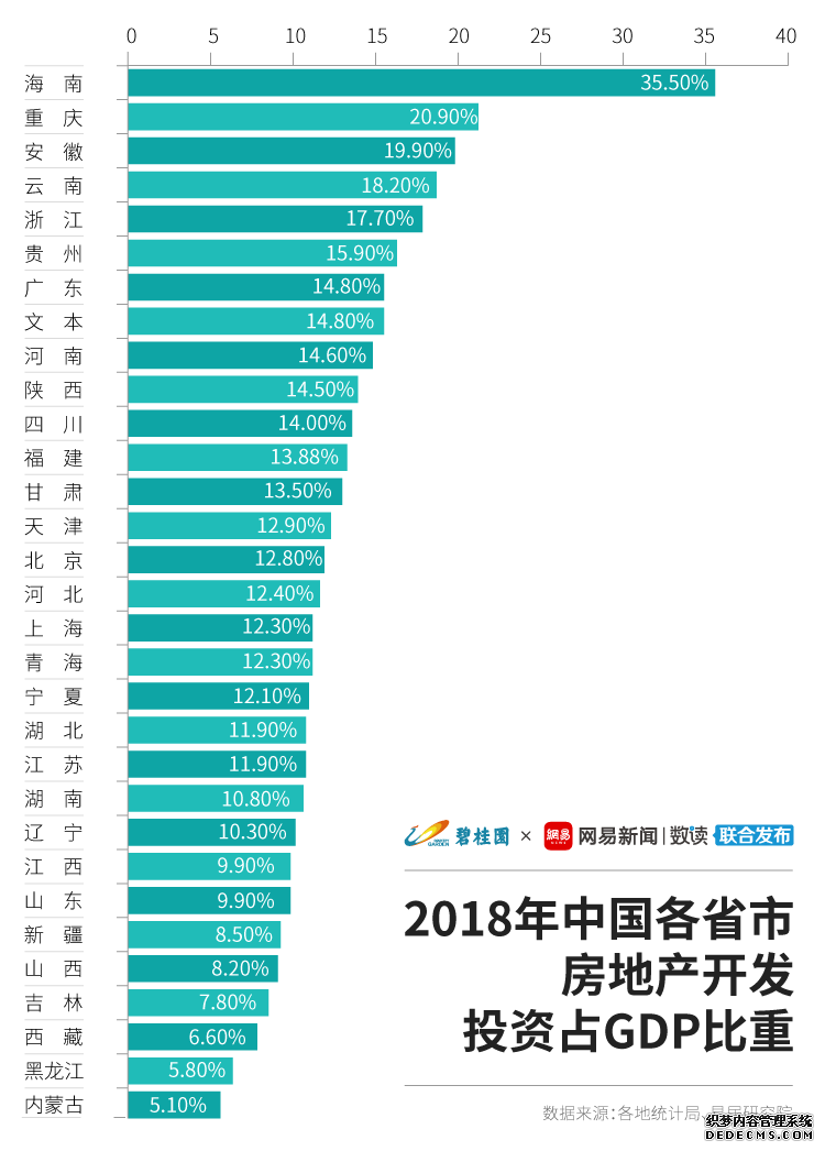 住宅商品化41年，房地产改变了什么？