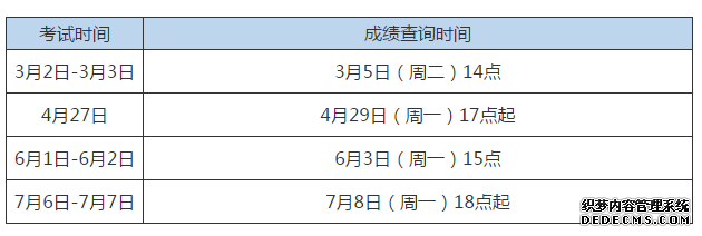 2019年8月证券从业资格考试成绩查询时间预测