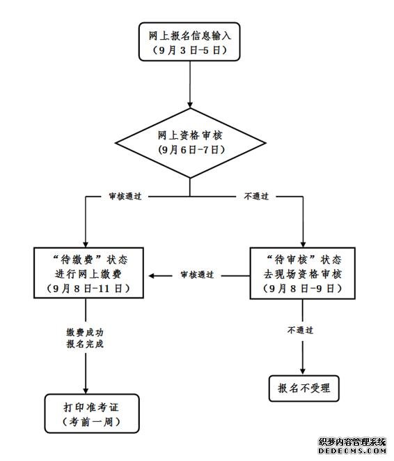 2019年下半年浙江省中小学教师资格考试笔试的公