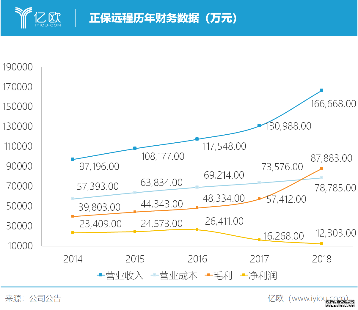 2019过半，教育板块几家欢喜几家愁