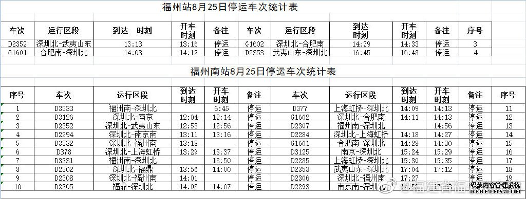 福州火车站公布8月25日调整部分旅客列车运行方案