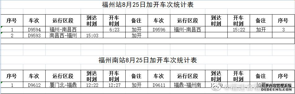 福州火车站公布8月25日调整部分旅客列车运行方案