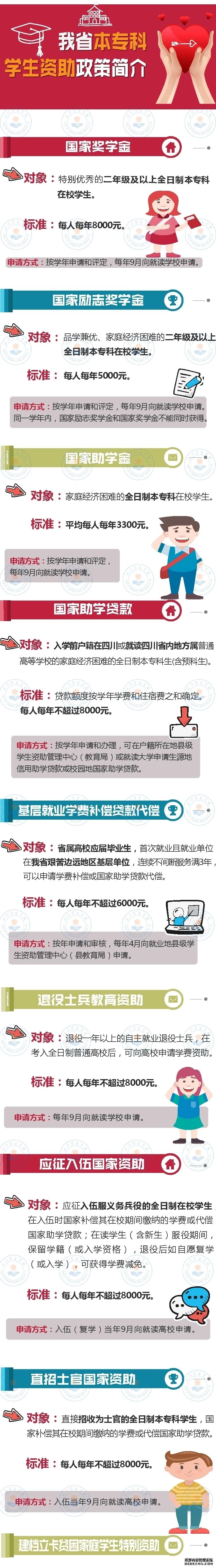 @四川准大学生：这些资助政策助你完成学业