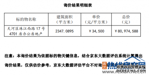 龙浩集团天河区珠江西路 17 号 4701 房办公房地产