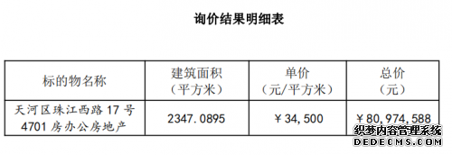 龙浩集团天河区珠江西路 17 号 4701 房办公房地产