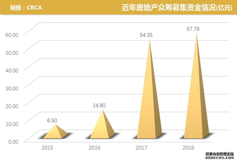 中国房地产众筹白皮书：酒店、长租和医美是发展最快的行业