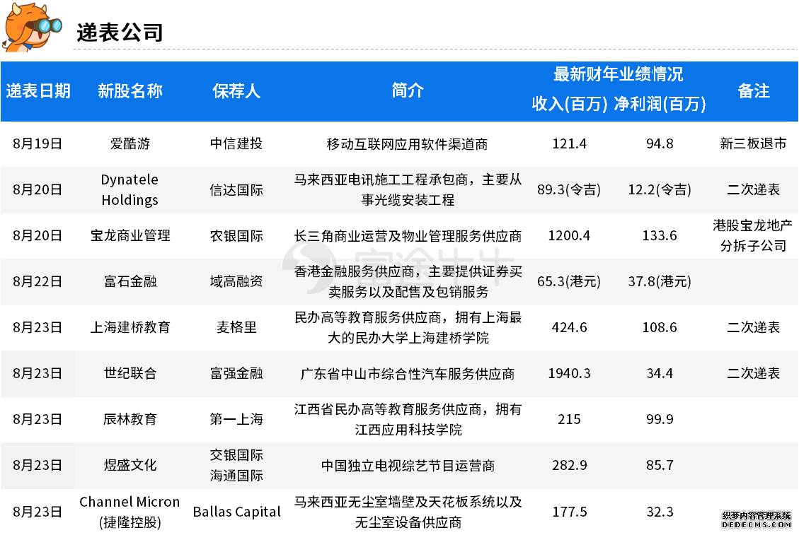 一周新股 | 多只教育、物业等热门题材新股递表