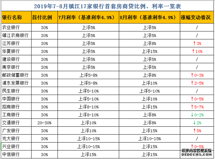 房贷利率大变动，10月8日前买房的你需要了解一