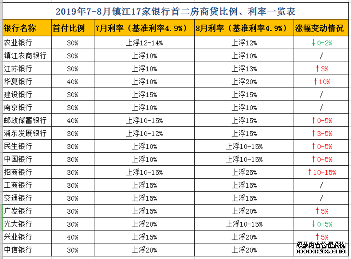 房贷利率大变动，10月8日前买房的你需要了解一