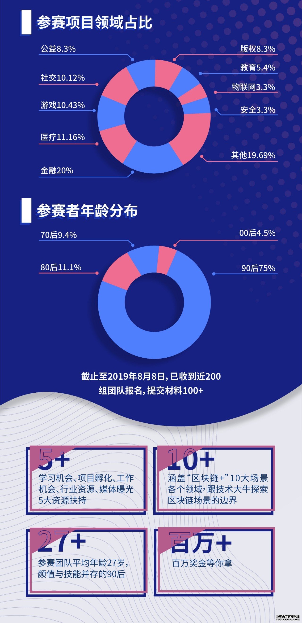 趣链区块链开发大赛，优秀项目及入围决赛名单公示