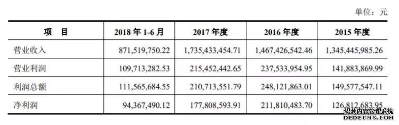 2019年厦门境内IPO第一股！松霖科技主板上市！