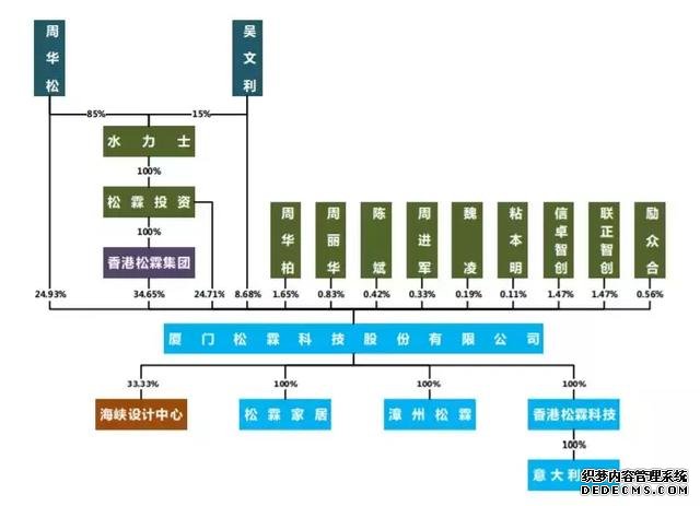 2019年厦门境内IPO第一股！松霖科技主板上市！