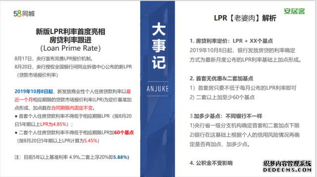 房贷利率以LPR为基准 对楼市会有什么影响？