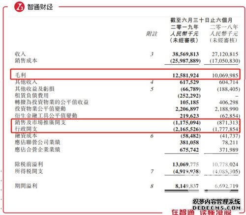 聚焦头部城市 龙湖集团稳中再出发