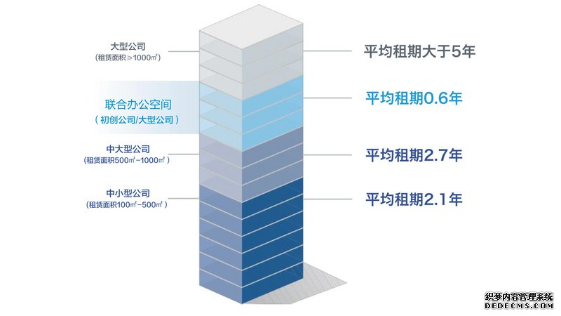 新一代办公空间产品「IHOMEWORK好好工作」，能否成为布局房产公装市场的新方式？