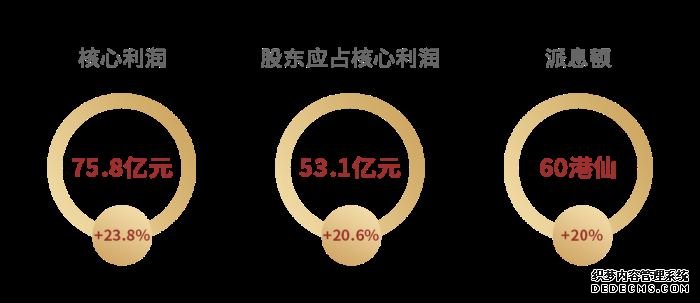 世茂发布2019年中报