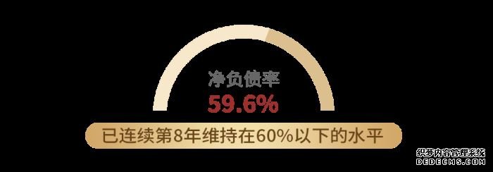 世茂发布2019年中报