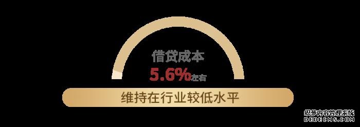 世茂发布2019年中报